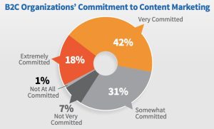 tips for Actionable content