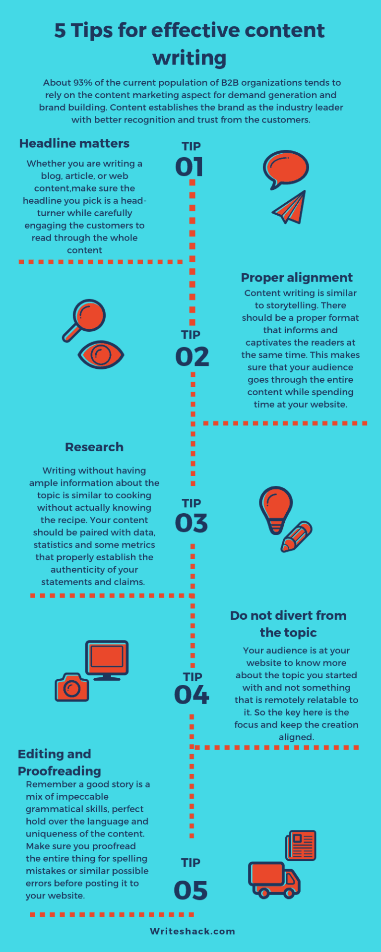 Tips for content writing