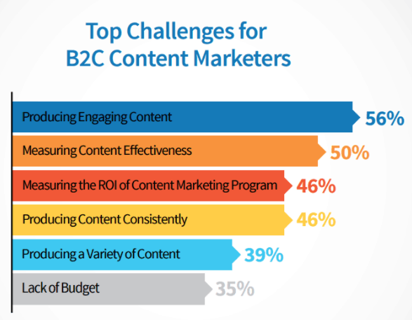 content writing tips